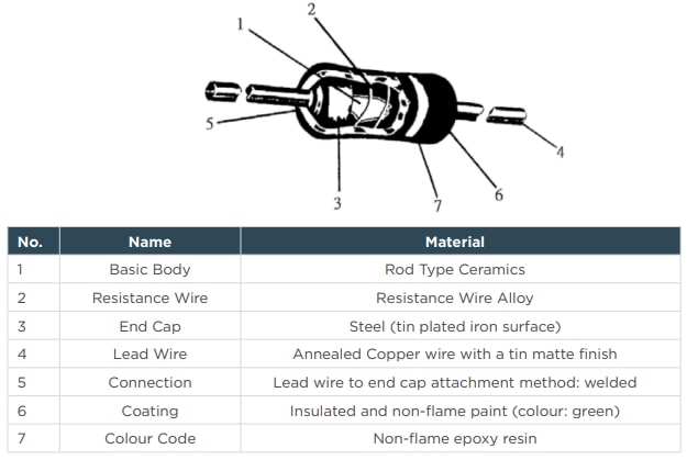 Mechanical Drawing - TE Connectivity / Holsworthy FWFU Fusible Wire Wound Fixed Resistors